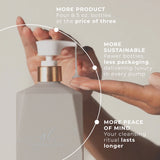 Clarifying  Shampoo